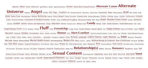 tv tropes fanfiction|[Long] Megalist of Tropes and Themes to Tag Your Story With.